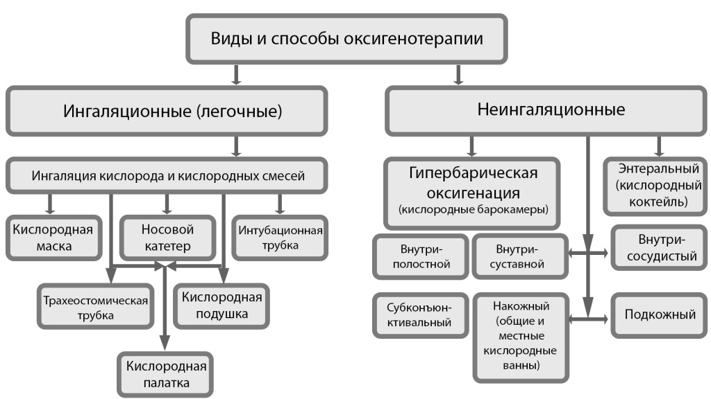 oksigenoterapiya