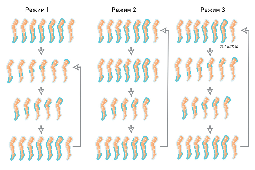 новые режимы работы.jpg